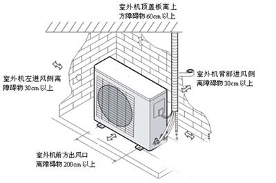 空調正確的安裝步驟及方法